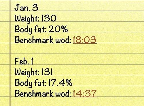Paleo Challenge Recap