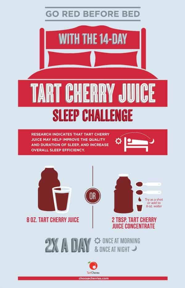 Tart Cherry Sleep Challenge