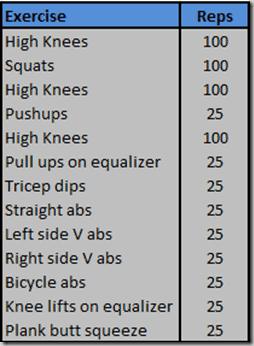 Weekly Bodyrock Workouts