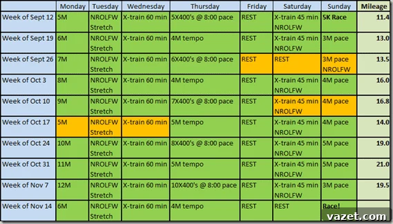 plan Philadelphia Half Marathon Training Plan